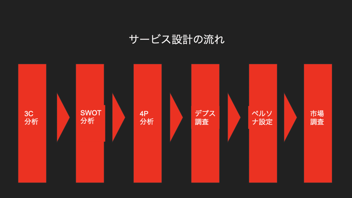 スクリーンショット 2020-09-01 16.52.29