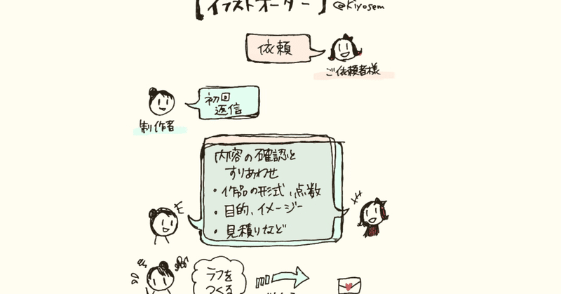 イラストオーダーの流れをご紹介します 清世 Note