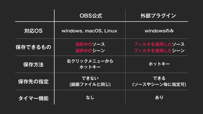 Obsでスクリーンショットを撮影する方法 のきあ Note