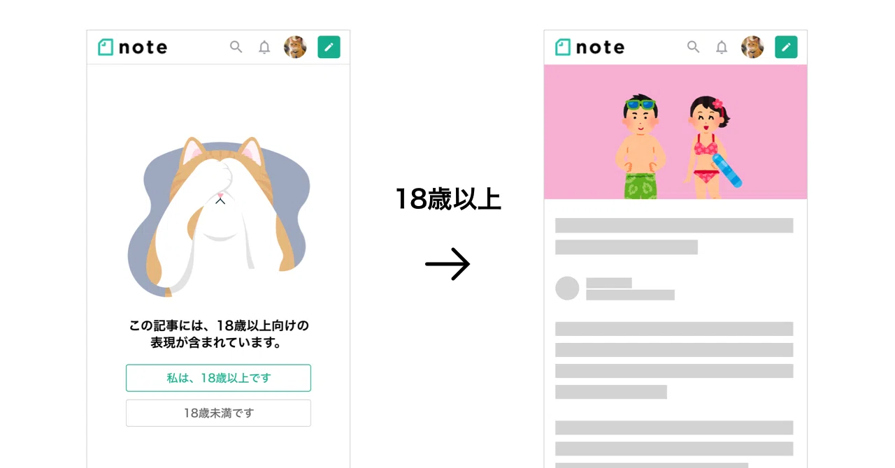 年齢確認によるゾーニングで、コンテンツの棲み分けをしていきます