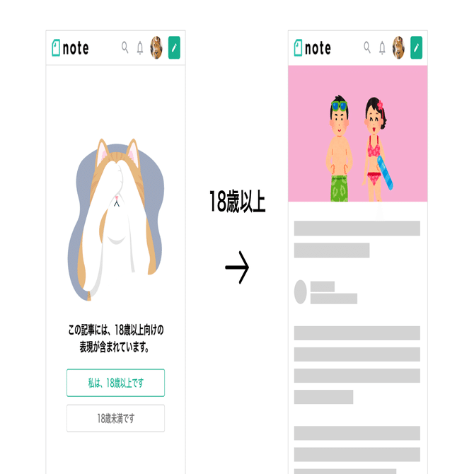 年齢確認によるゾーニングで、コンテンツの棲み分けをしていきます