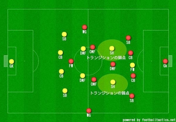 鹿島4-3-3化②