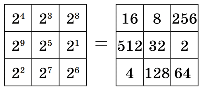 魔法陣の応用 Sgk Note