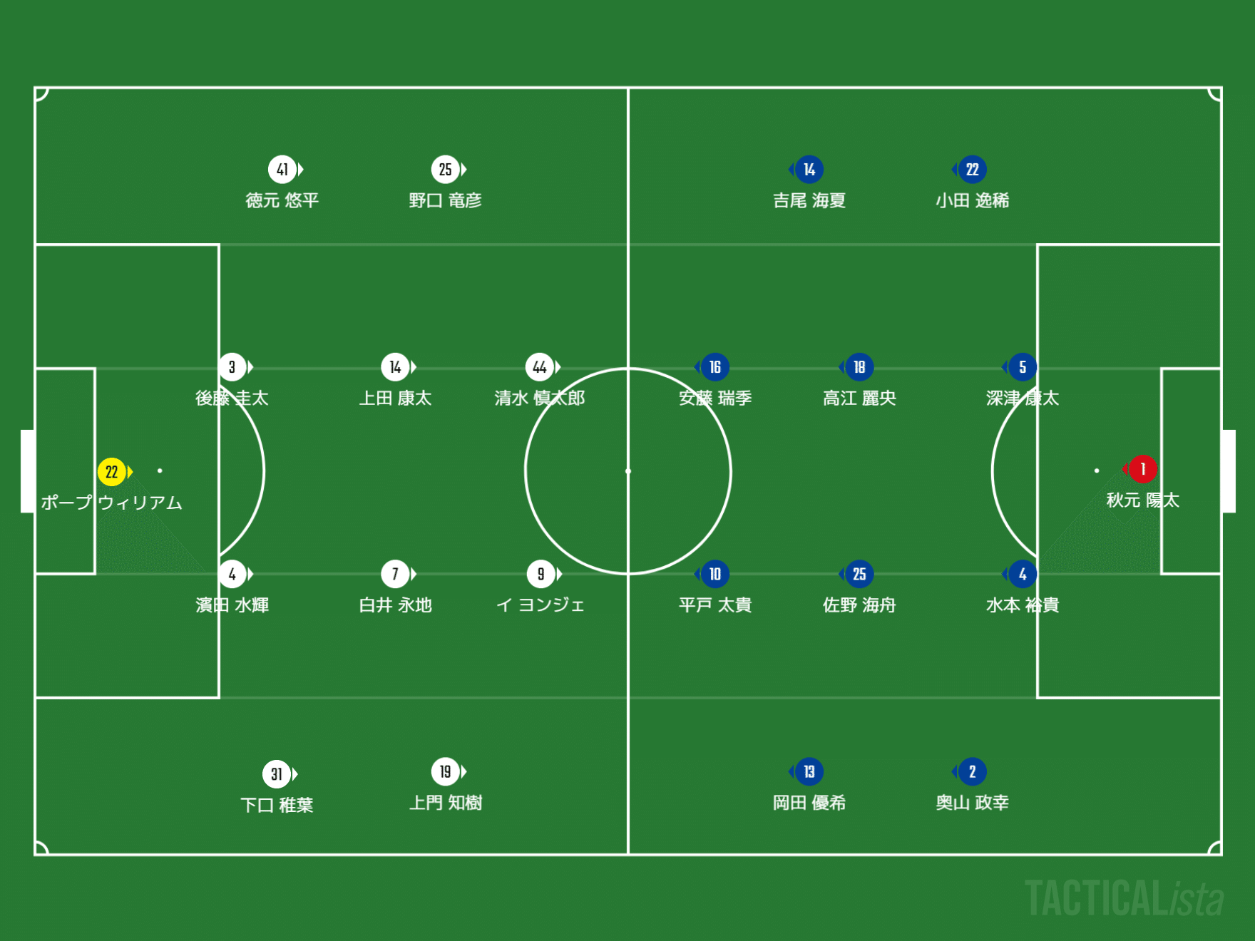 超短感 J2第15節 Fc町田ゼルビアvsファジアーノ岡山 ファジスキー Note 超短感 J2第15節 Fc町田ゼルビアvsファジアーノ岡山 ファジスキー Note
