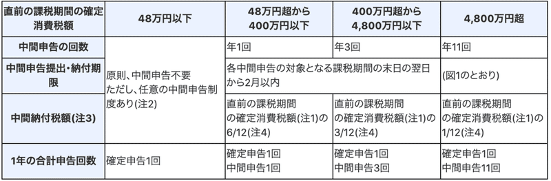 スクリーンショット 2020-09-01 18.01.59