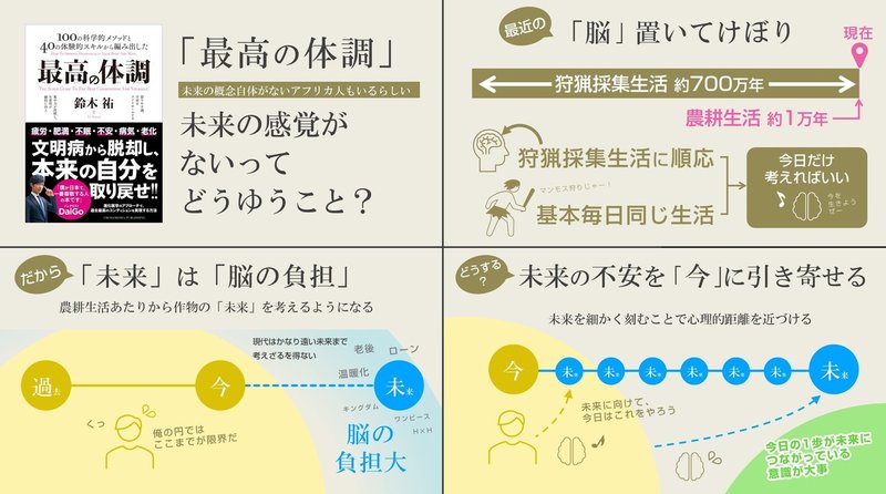 勝手に図解3 最高の体調 Jun Powerpoint資料作成 Note 勝手に図解3 最高の体調 Jun Powerpoint資料作成 Note