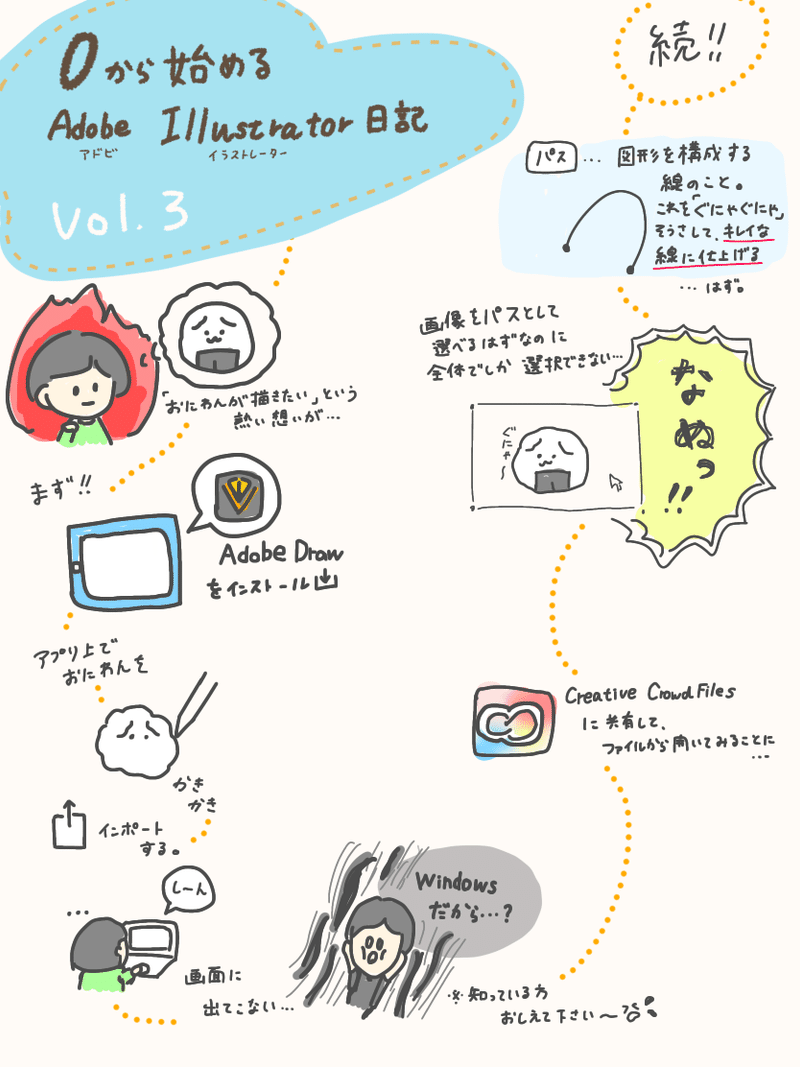 0から始めるadobe Illustrator Vol 3 Ipadと連携したい Piryo Note