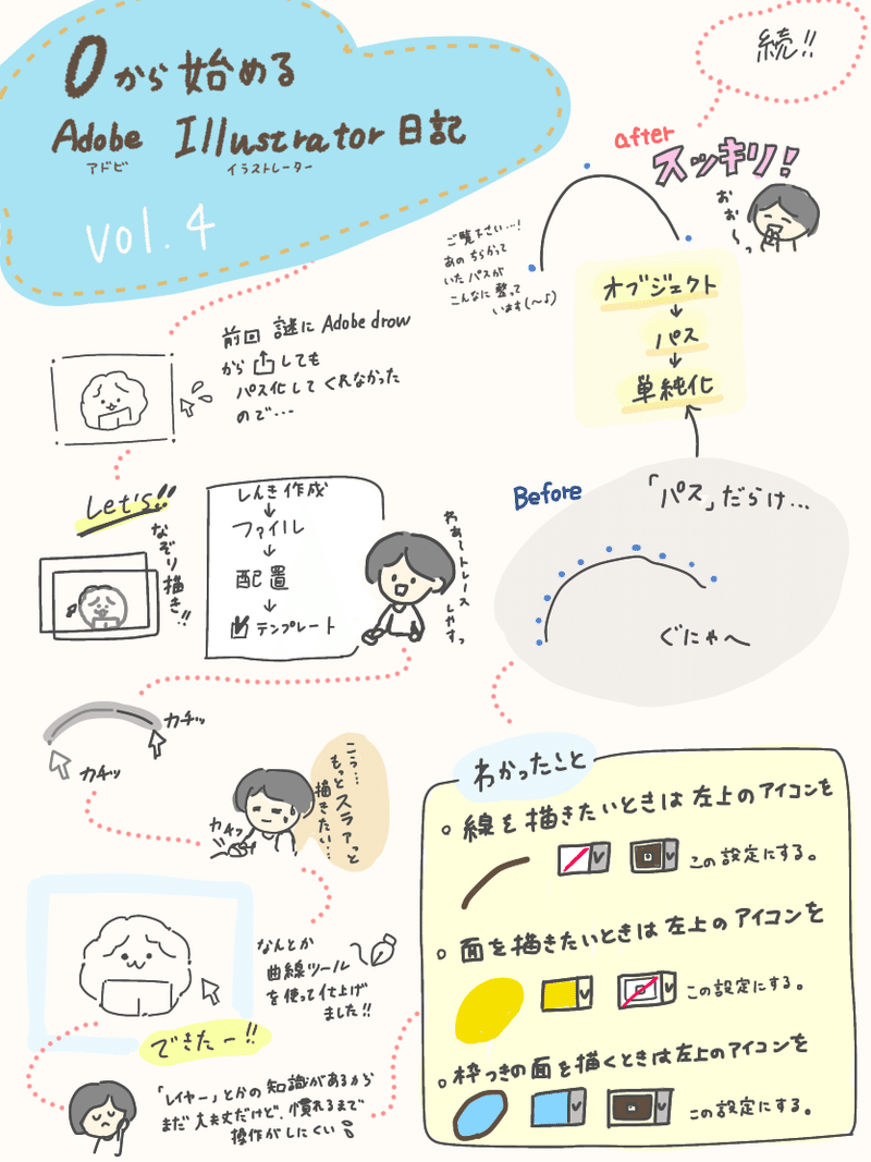 0から始めるadobe Illustrator Vol 4 トレースの仕方とパスの単純化 Piryo Note