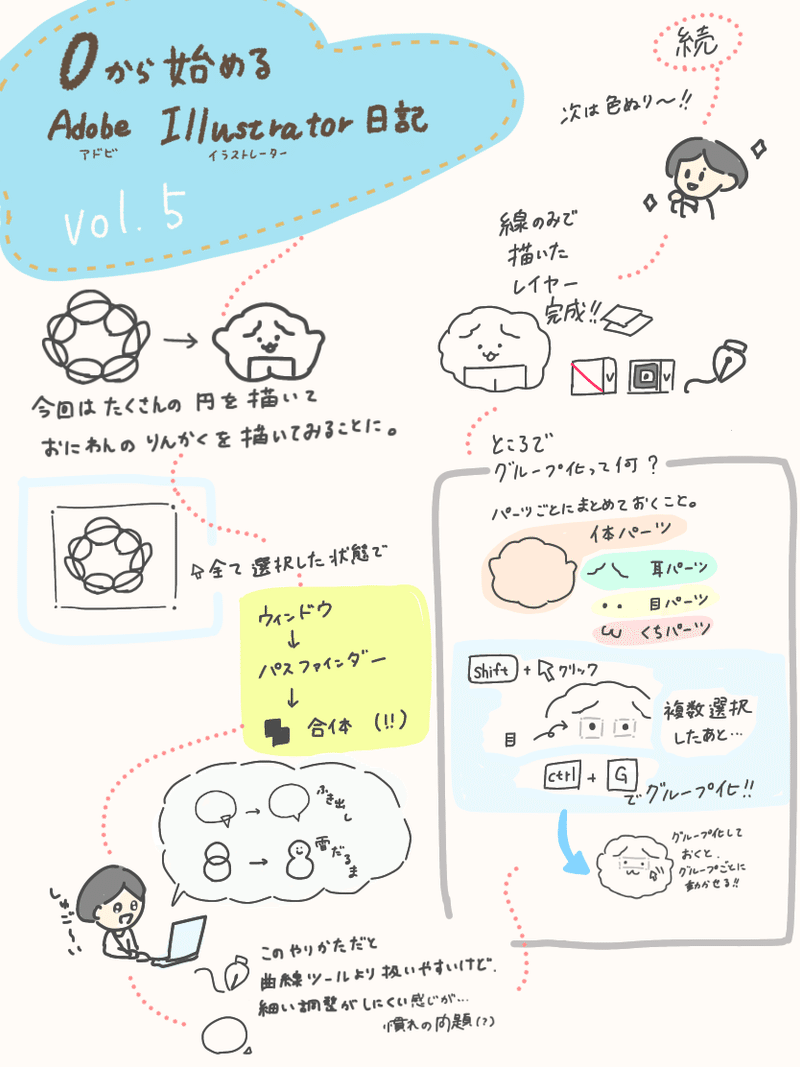 0から始めるadobe Illustrator Vol 5 図形合体 グループ化ってなに Piryo Note
