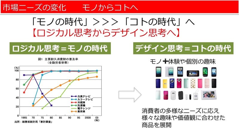 【udemyアート思考入門編2.1】