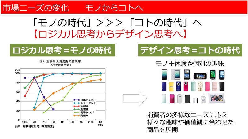 【udemyアート思考入門編２.1】  