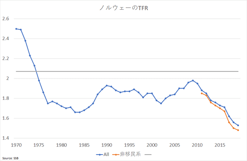 本当の原因を隠す 日本の少子化対策はなぜ失敗したのか Prof Nemuro Note