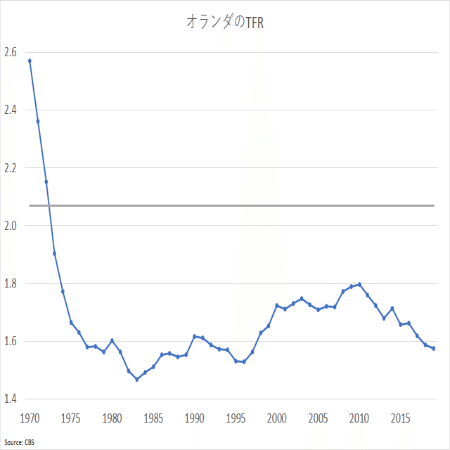 本当の原因を隠す 日本の少子化対策はなぜ失敗したのか Prof Nemuro Note