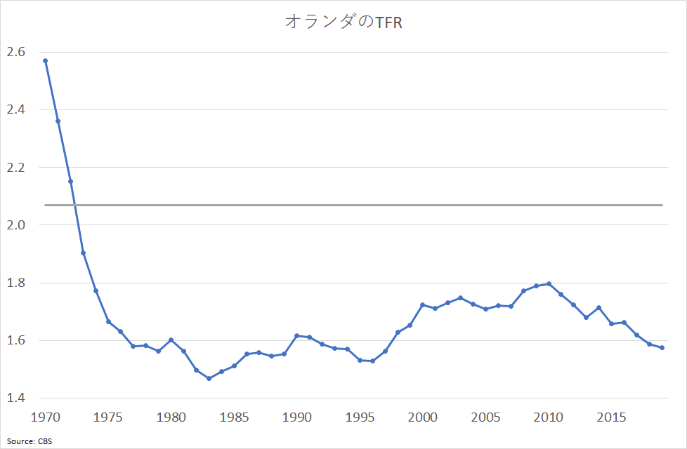 本当の原因を隠す 日本の少子化対策はなぜ失敗したのか Prof Nemuro Note 本当の原因を隠す 日本の少子化対策はなぜ失敗したのか Prof Nemuro Note