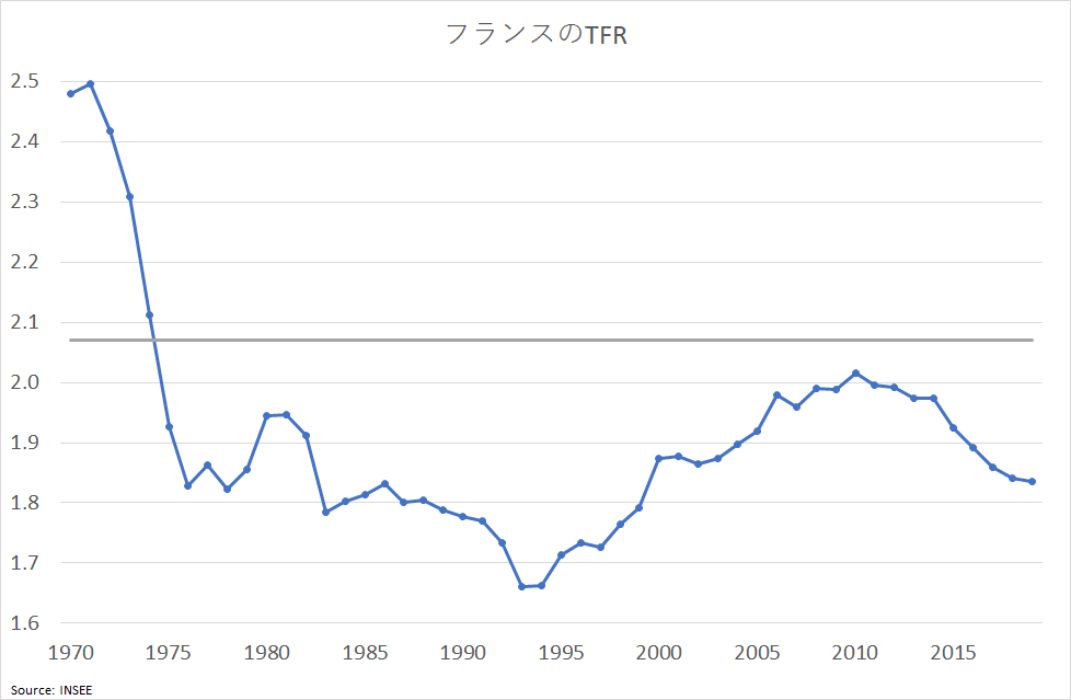 本当の原因を隠す 日本の少子化対策はなぜ失敗したのか Prof Nemuro Note