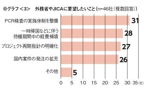 開発コンサル意識調査図２