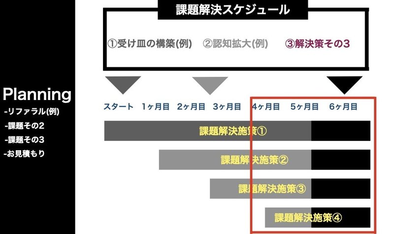 企画設計スキル.008