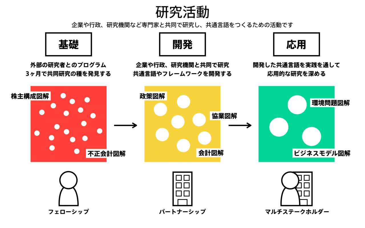 共通言語