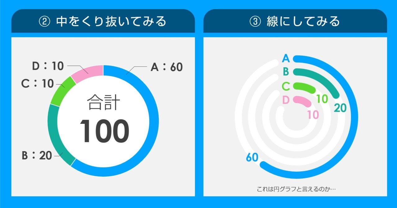 グラフ6】円グラフのいい感じの見せ方を考える｜廣島 淳 ／ powerpoint資料作成