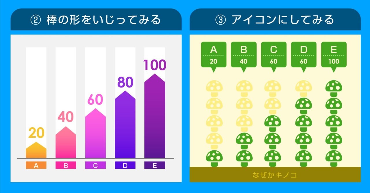 グラフ5】棒グラフのいい感じの見せ方を考える｜廣島 淳 ／ powerpoint資料作成