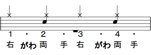 4分基本パターン 手順 振り上げ