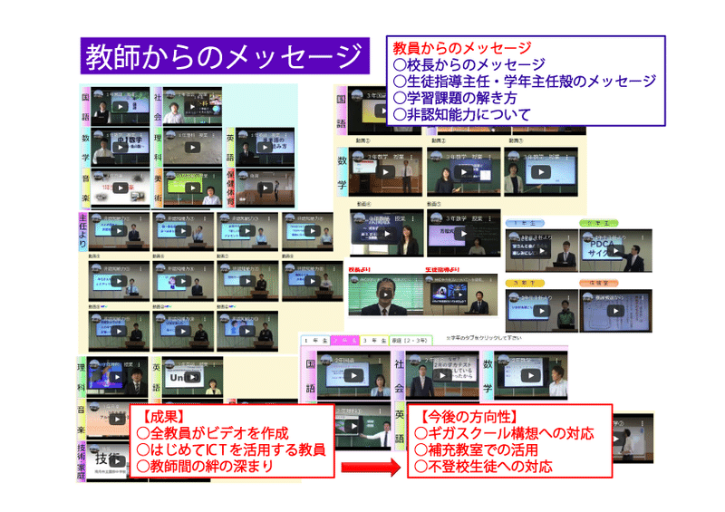 國府校長話題提供資料5