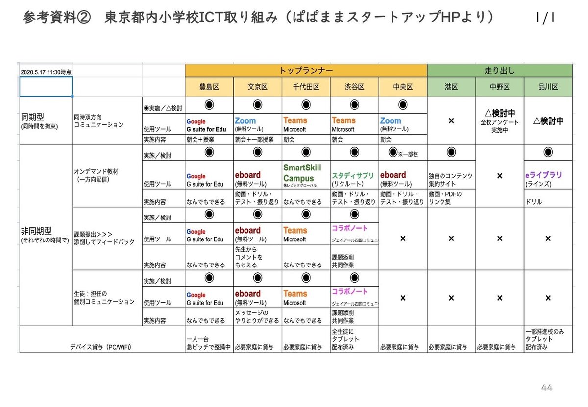 鎌倉市オンライン生活学習支援保護者アンケート報告書0828_page-0044