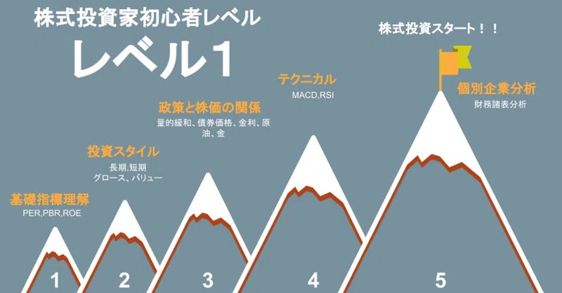 株式投資家初心者レベル1 株始める前に知っておきたい8つの指標 井の中のカブレオン Note