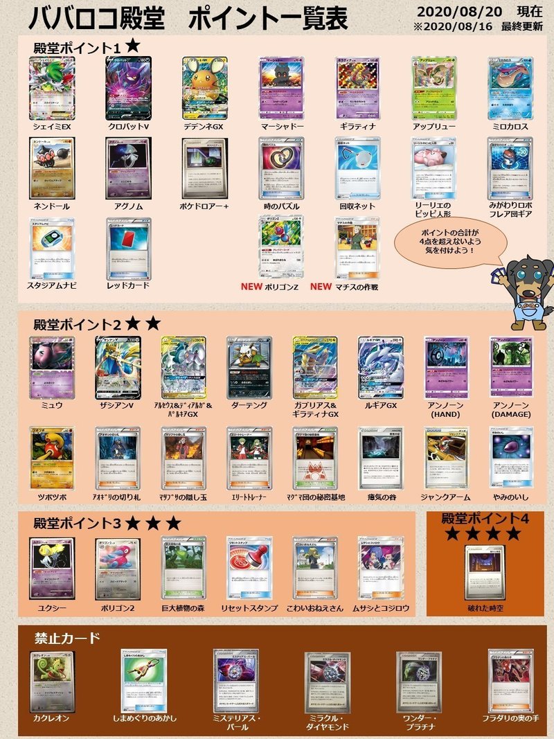 8月度ババロコ殿堂考察レポート シゲル Note