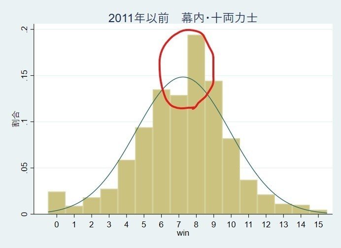 Inked幕内・十両ヒストグラム2011年以前　懸賞金データから_LI