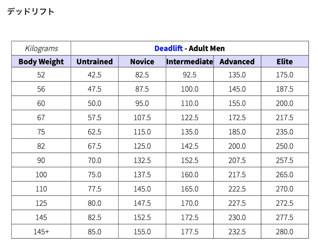 中上級者向け9Weeks筋肥大プログラム｜今古賀 翔