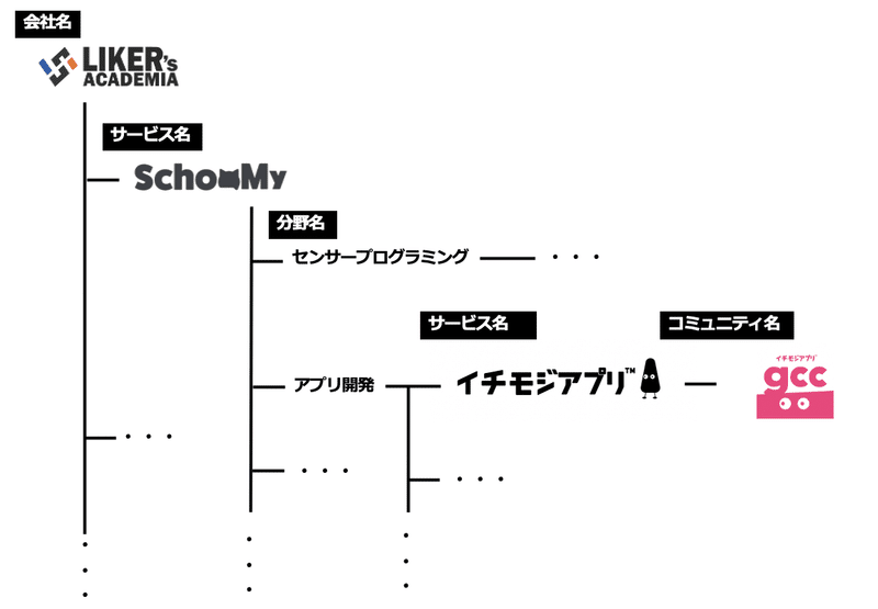 スクリーンショット 2020-08-30 15.40.53