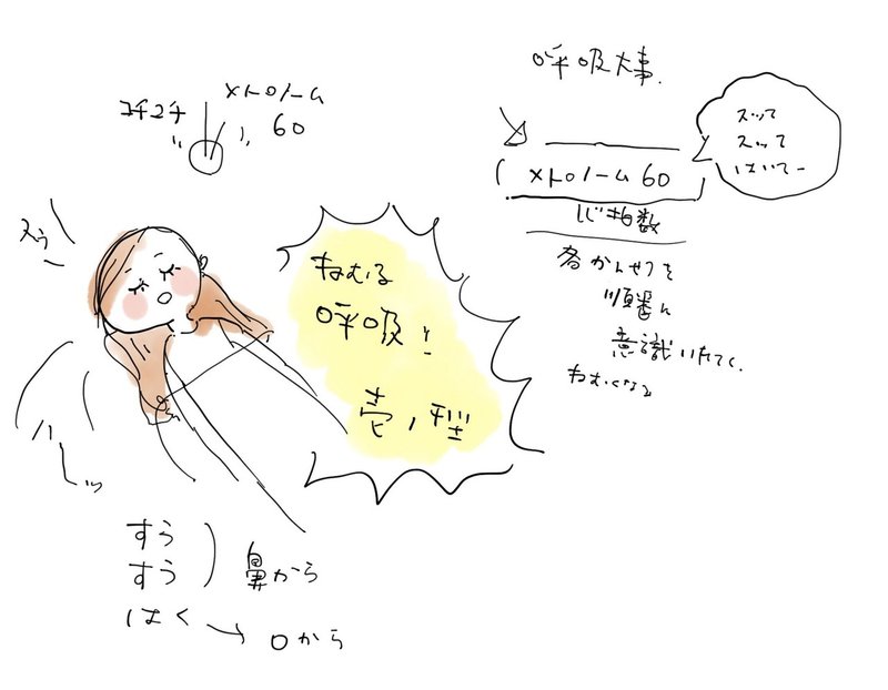 頭が動いて眠れない夜に眠る方法とは エリー二 Erini Note 頭が動いて眠れない夜に眠る方法とは エリー二 Erini Note