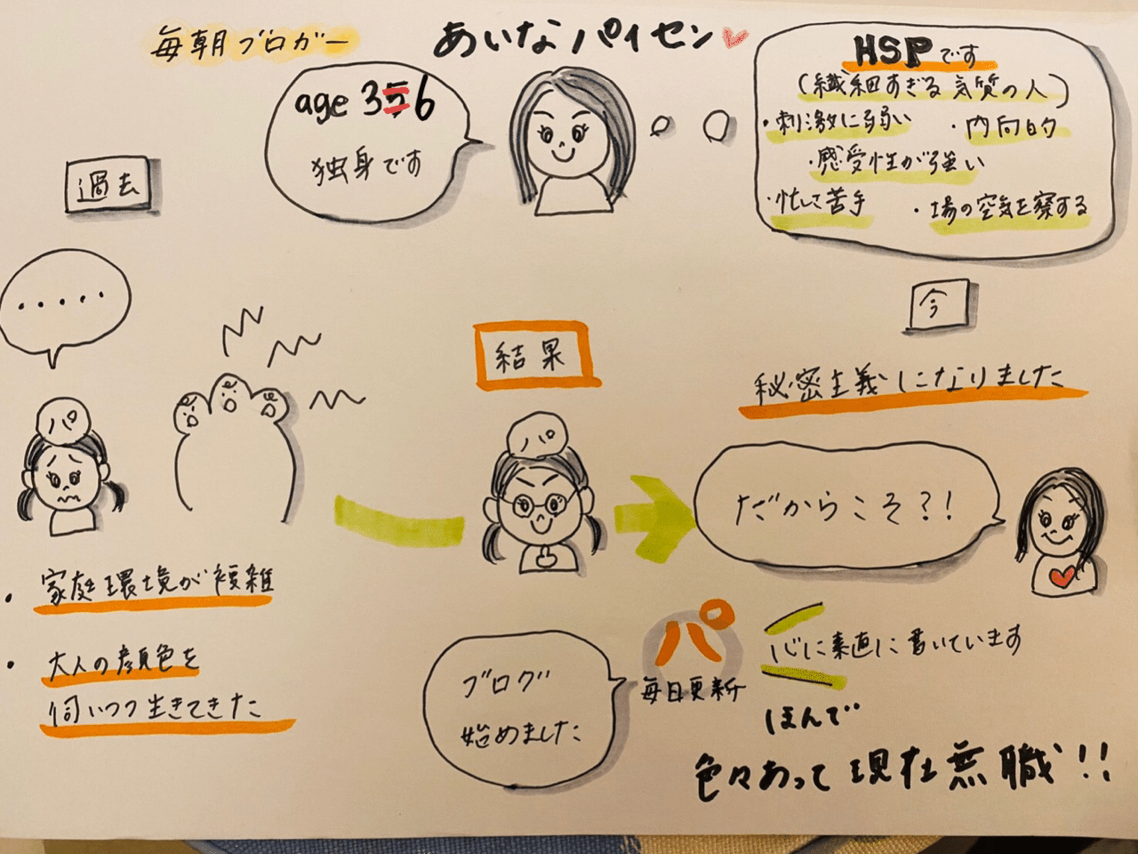泣きたくて泣いたけど 泣いても何も変わらない あいなパイセン Note 泣きたくて泣いたけど 泣いても何も変わらない あいなパイセン Note