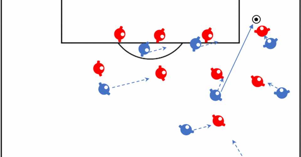 プレッシングとリトリート 後退 の取り扱い方 専門家のサッカー解説note Note