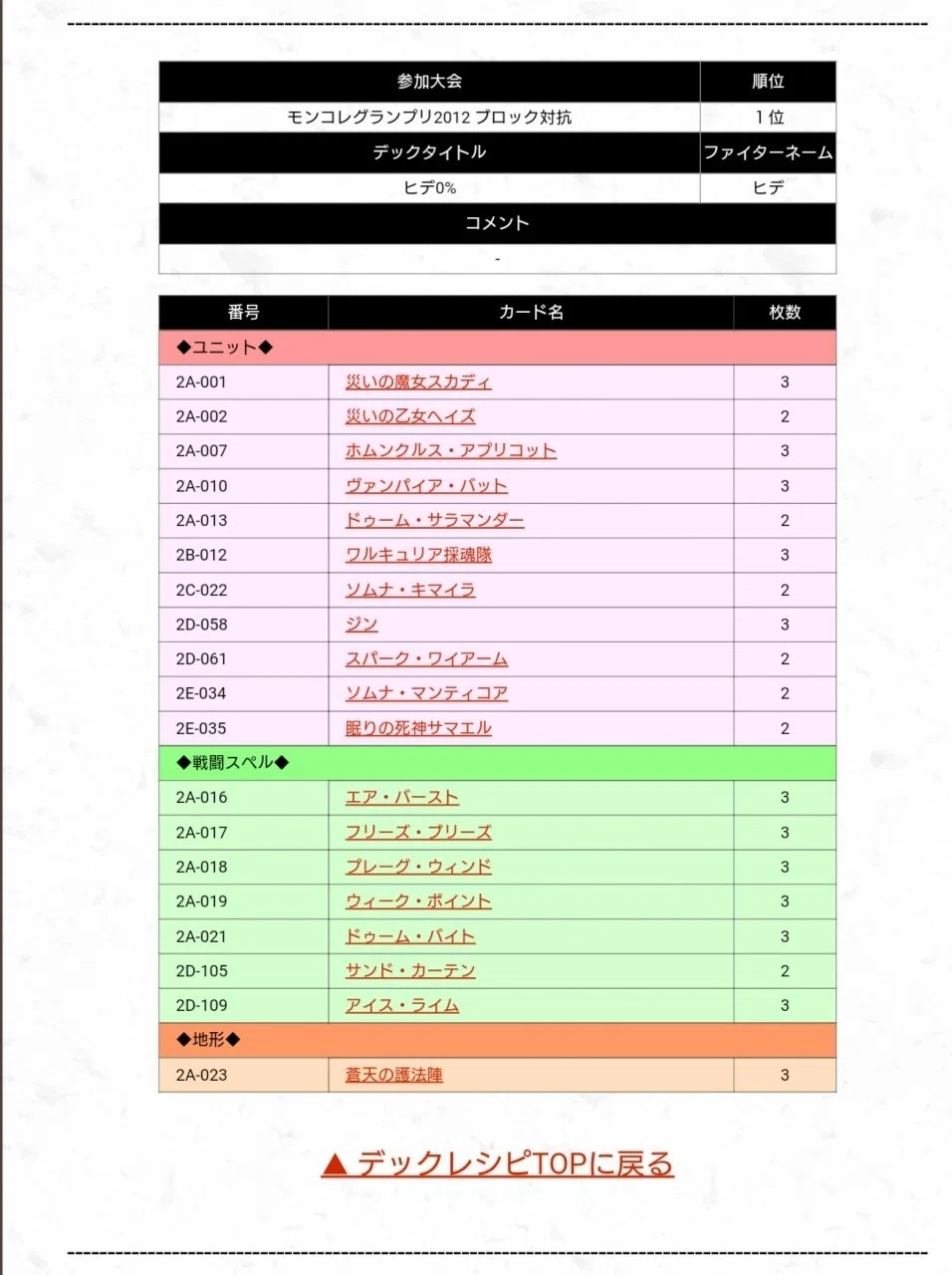 ブシロード版モンコレを振り返る～ブロック2～｜ハリー@新潟モンコレ勢