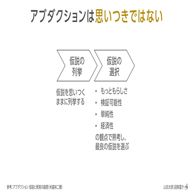 図解896～899】「アブダクション 仮説と発見の論理」読書メモ図解