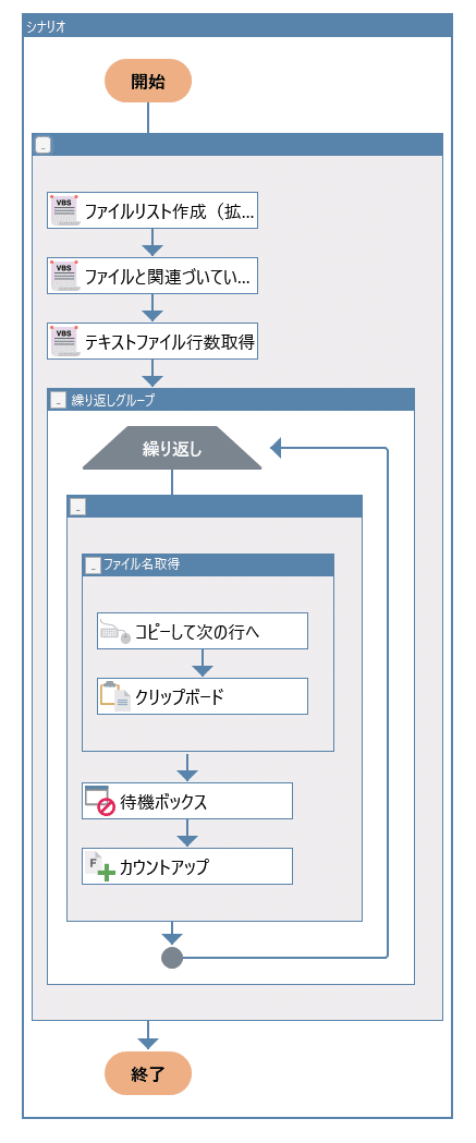 ファイルリストをテキストファイルで出力した場合のシナリオ