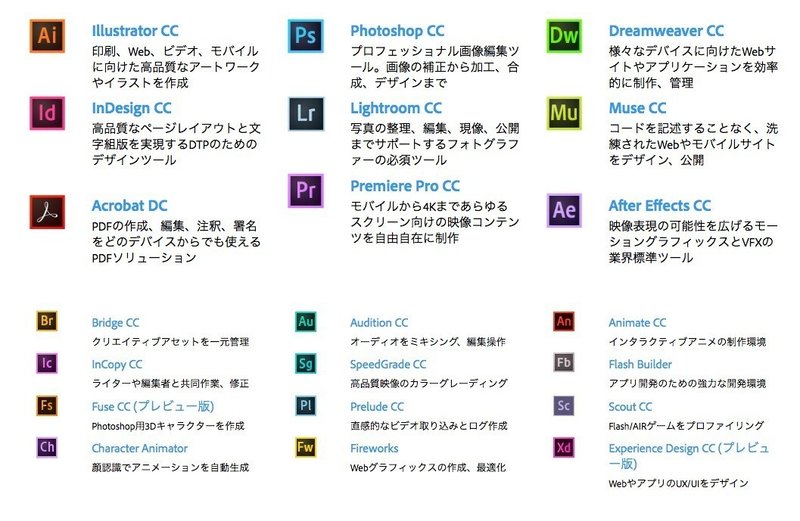 人間はadobeの10 しか使ってない Adobe Creative Cloud デスクトップアプリ編 いずみーる Note 人間はadobeの10 しか使ってない Adobe Creative Cloud デスクトップアプリ編 いずみーる Note