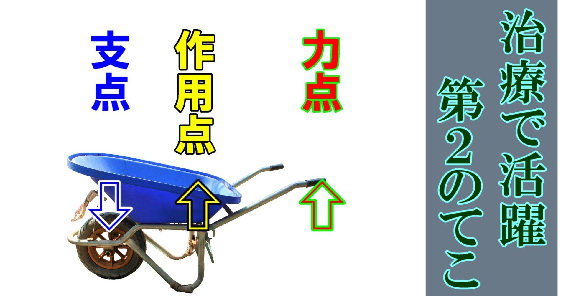 てこを理解しよう 第2のてこ 何でも正直に言っちゃうカイロプラクター Note てこを理解しよう 第2のてこ 何でも正直に言っちゃうカイロプラクター Note