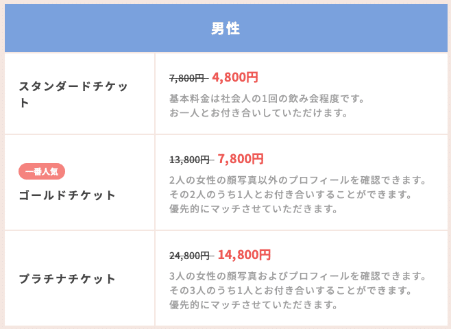 マッチングアプリに疲れたolが新興マッチングサービス 今日から恋人 を使った話 ゆういー Note