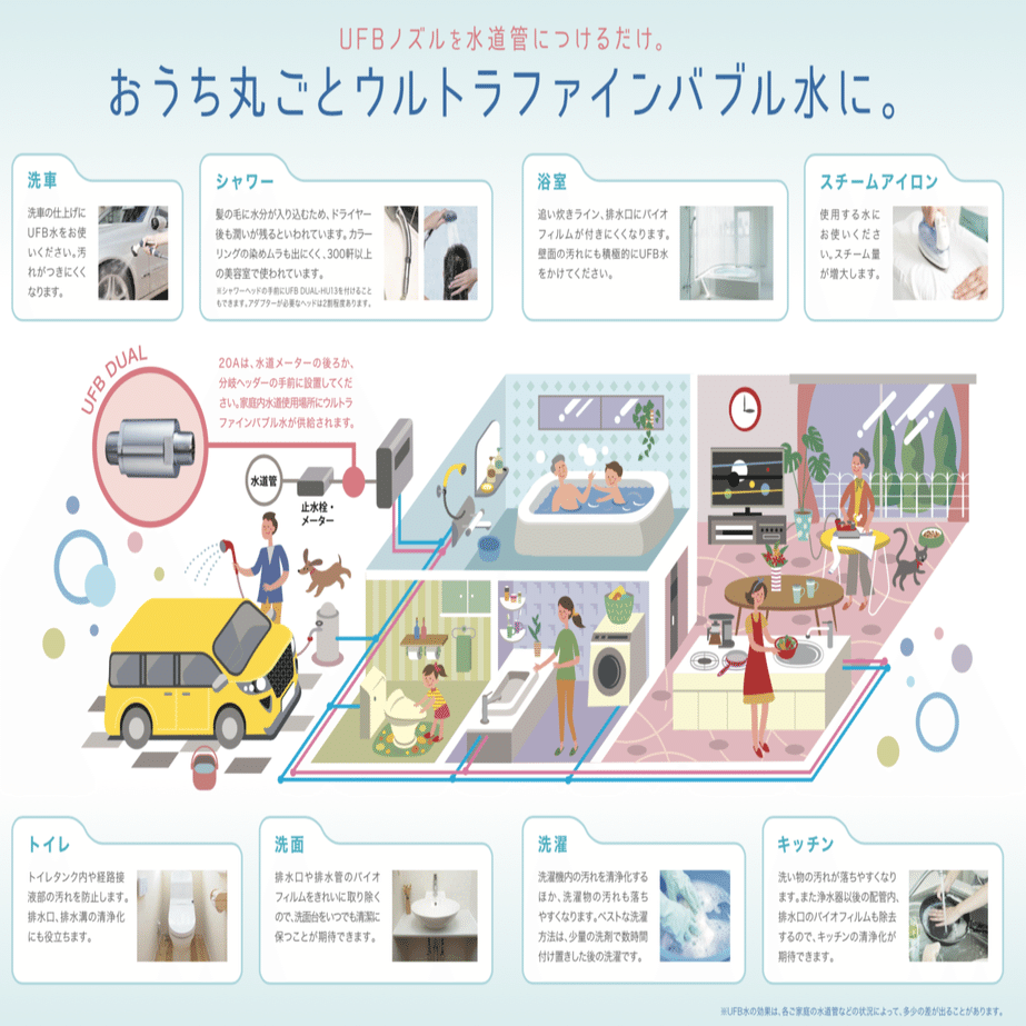 ●【新品】富士計器 Be-Life 20A ウルトラファインバブル 給水管 家屋根元用(3)【20369220】