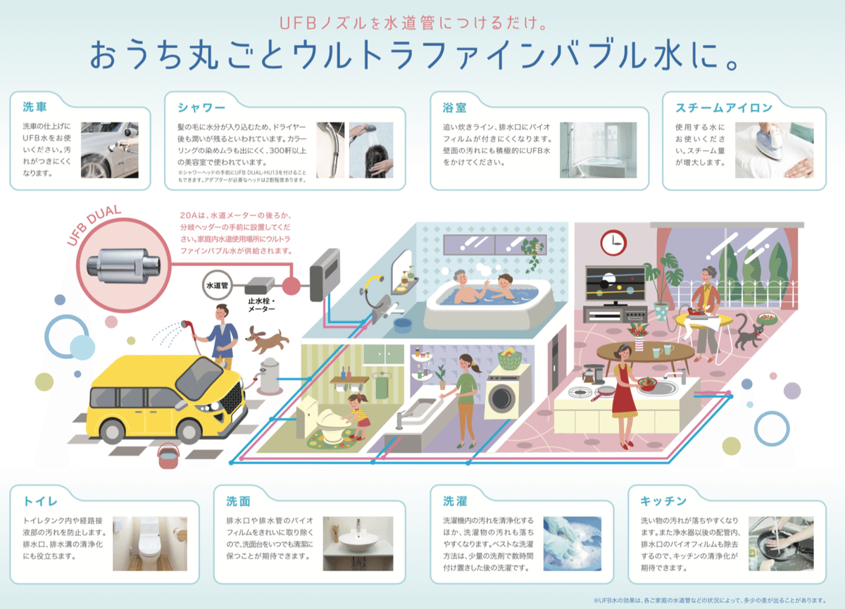 激安正規品 一般住宅でUFB DUALを使用するには｜Water Design Japan ボディ・フェイスケア