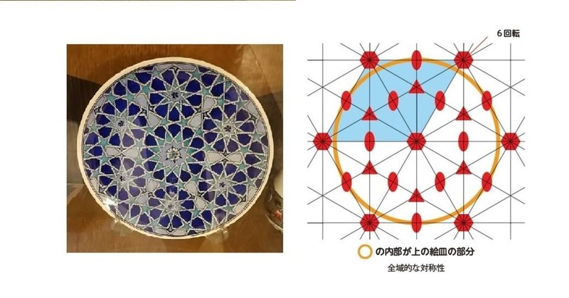 幾何学模様 いろろ Note