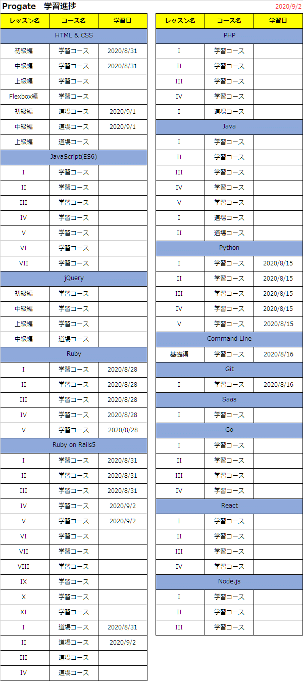 progate_進捗(0902)