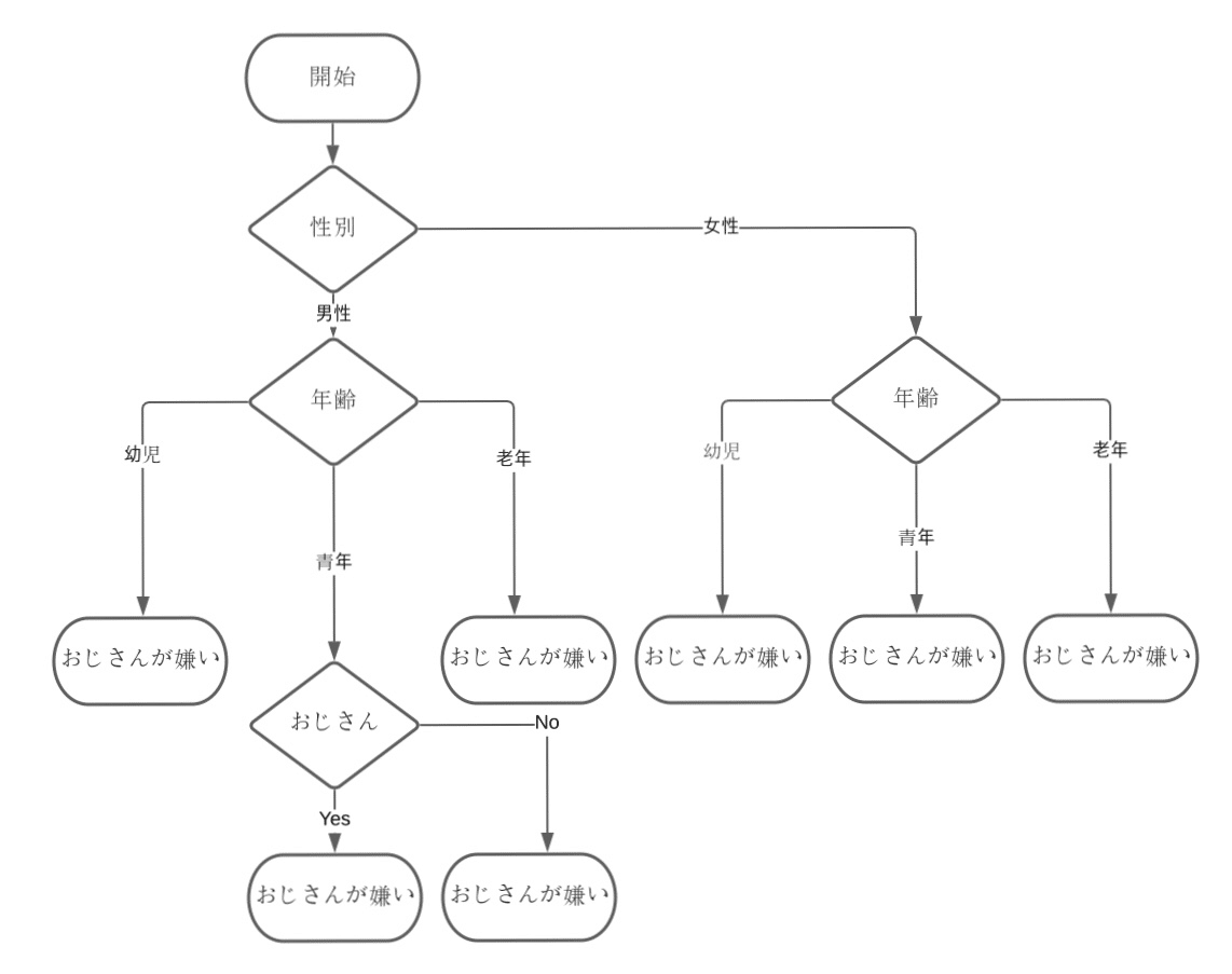 おじさんのことはおじさんしか愛せないのに 救済p Note おじさんのことはおじさんしか愛せないのに 救済p Note