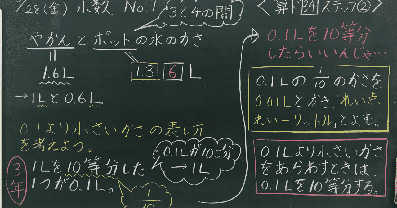 指導案 の新着タグ記事一覧 Note つくる つながる とどける