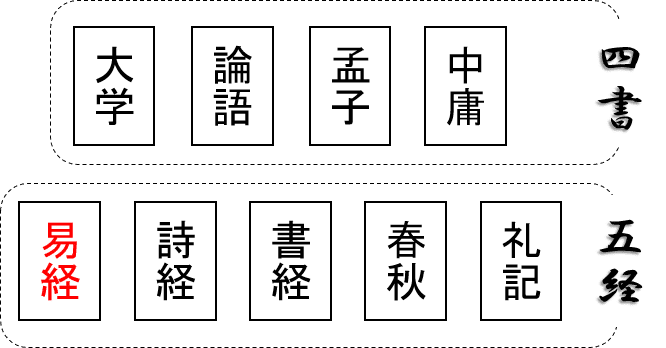 易の理論 ふしぎな「易」のはなし①｜t.oishi