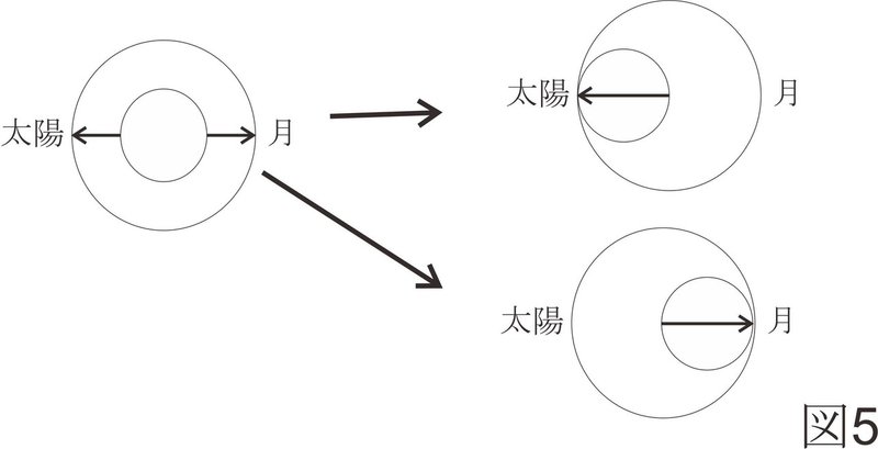 円環2-3