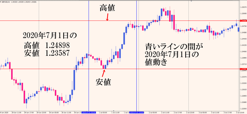 2020.7.1ポンドル履歴　編集